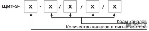 Система кодирования обозначений ЩИТ-3
